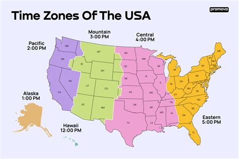 Zones 